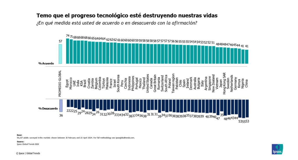 Ipsos1