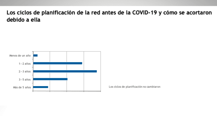 Ciclos de planificación