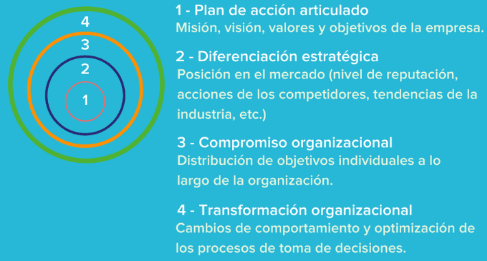 Planeación estratégica