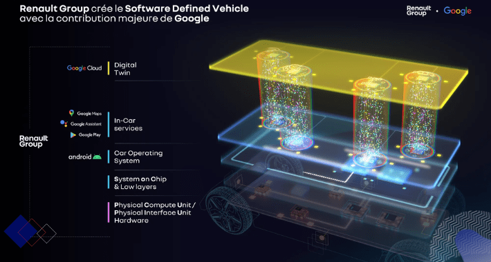 Renault y Google crearán gemelos virtuales de autos