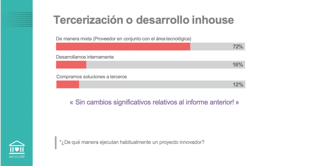 Tercerización o desarrollo interno