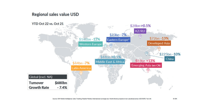 Ventas de Techy Durables en 2022