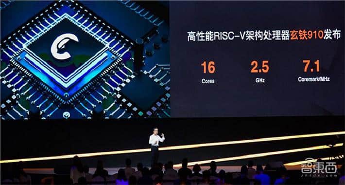 Subsidiaria de Alibaba lanza procesador que utiliza arquitectura de código abierto