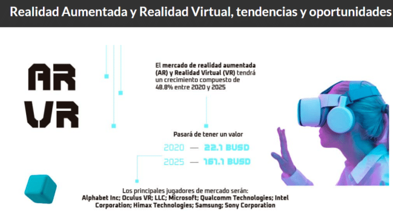 Realidad Aumentada y Realidad Virtual, tendencias y oportunidades