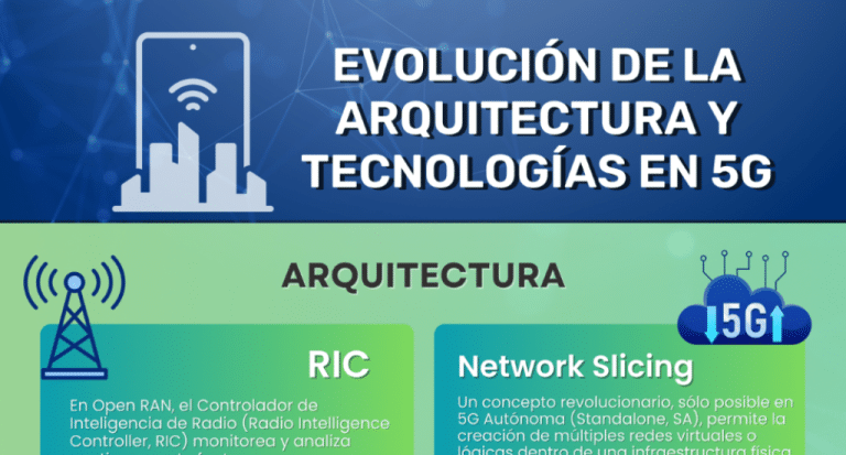 Evolución de la arquitectura y tecnologías en 5G