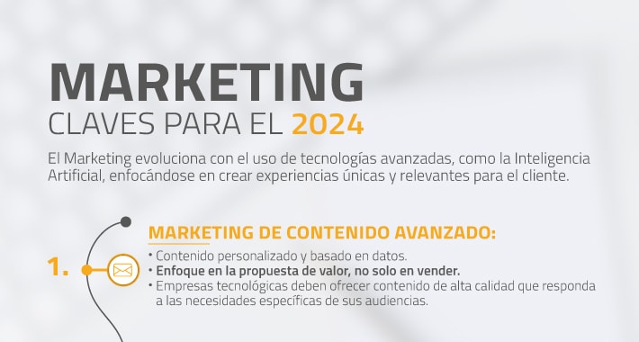 5 estrategias de marketing para crecer en 2024