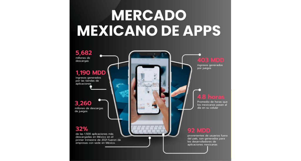 Mercado Mexicano de Apps