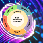 Marco de Ciberseguridad 2.0 del NIST: Guía Esencial