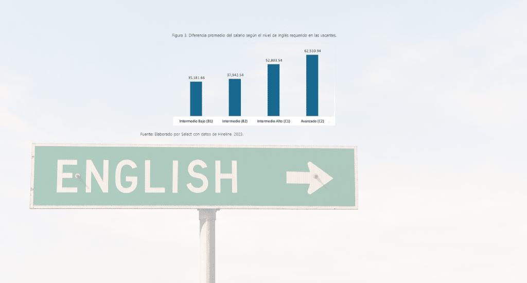 diferencia promedio de salario por dominio del inglés