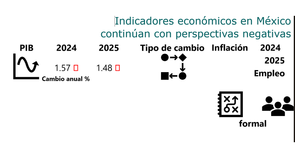 ritmo de ventas