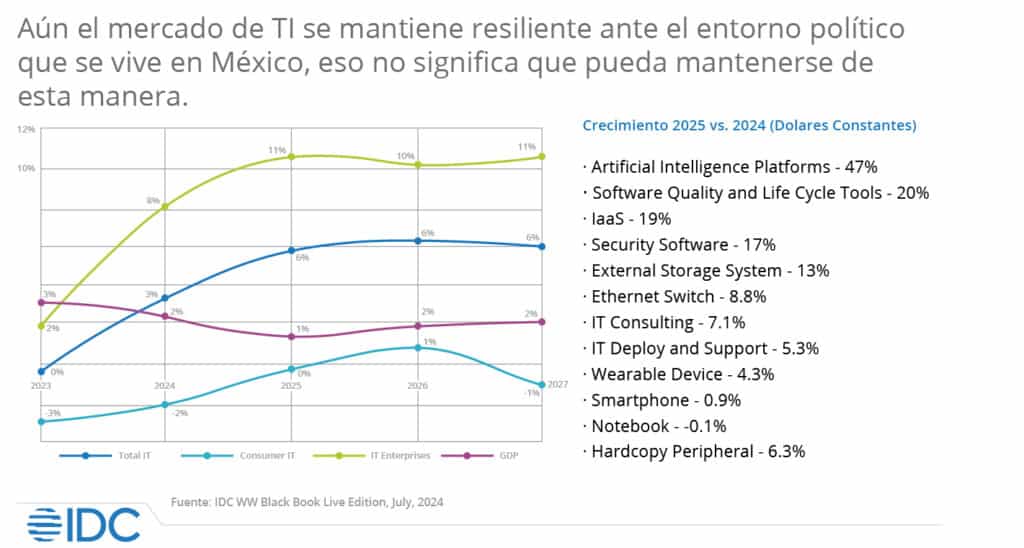 Crecimiento 2025 2024