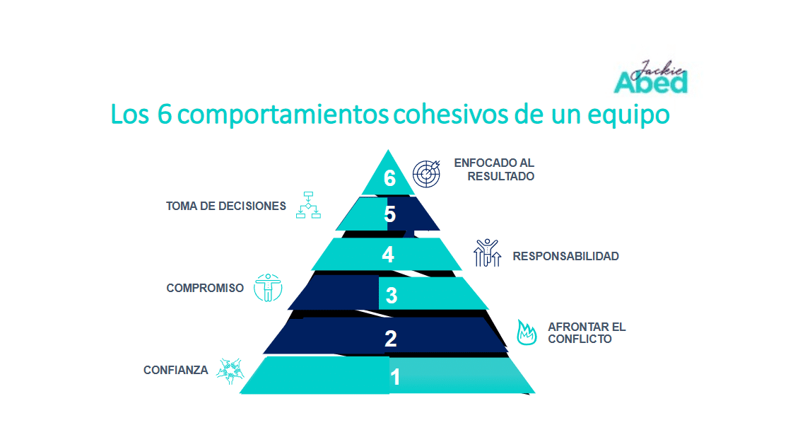 6 comportamientos cohesivos de un equipo