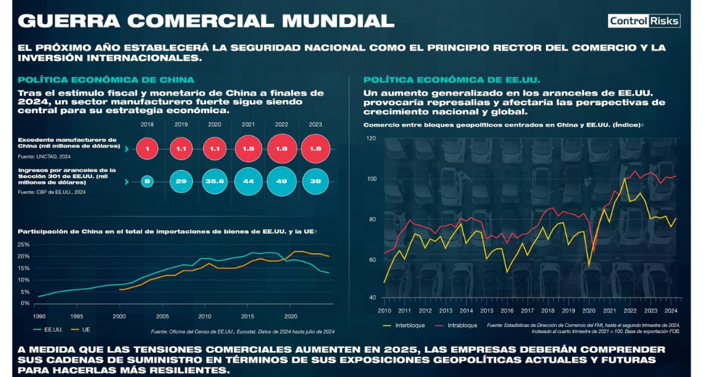 guerra comercial mundial