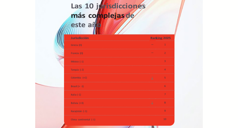 Las 10 jurisdicciones más complejas.