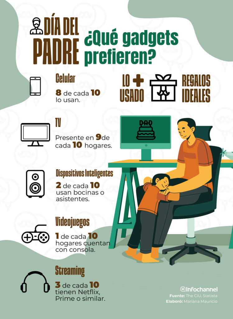 Infografía DÍA DEL PADRE