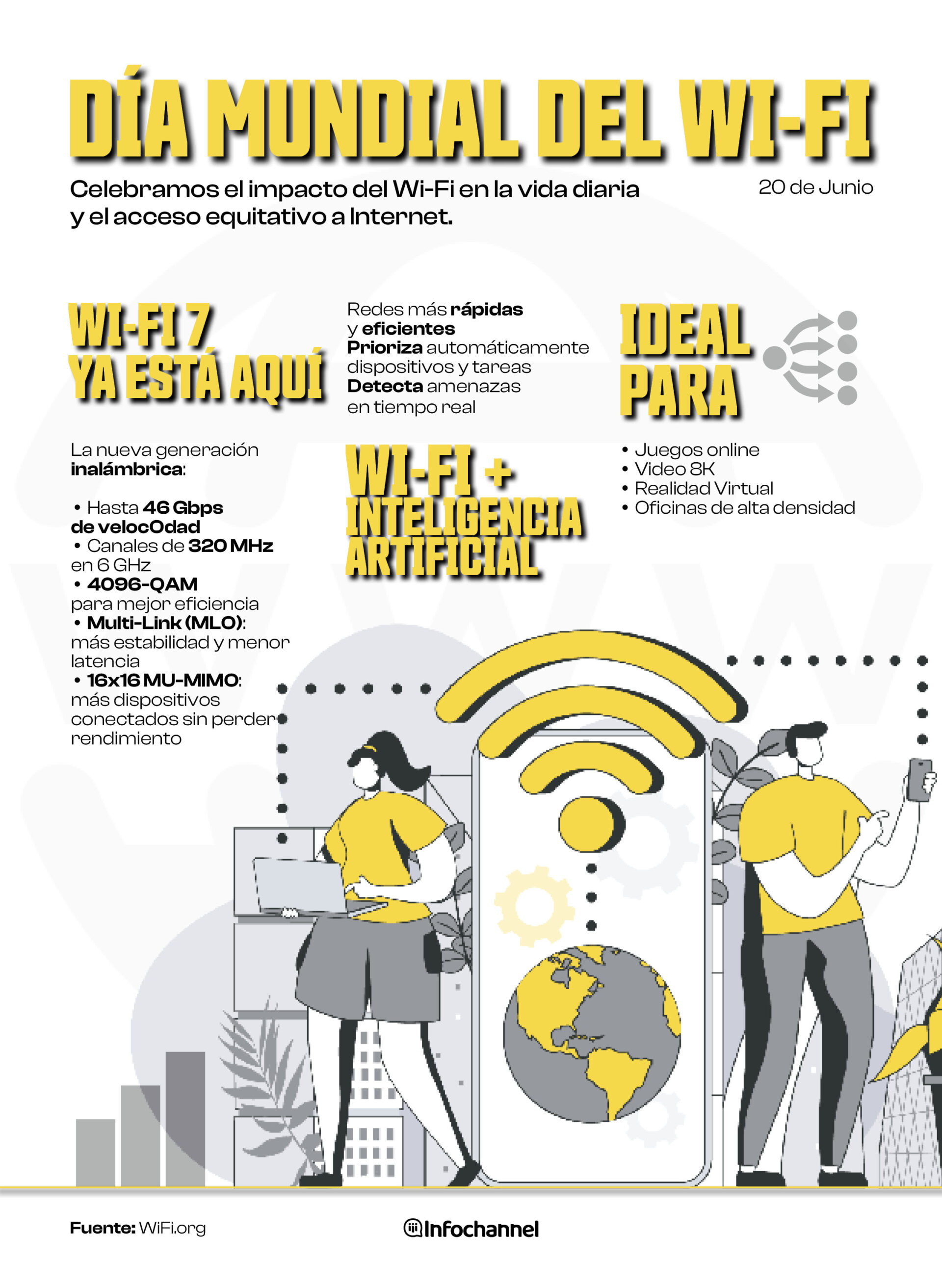 Wi Fi: Celebrando el Día Mundial del WiFi