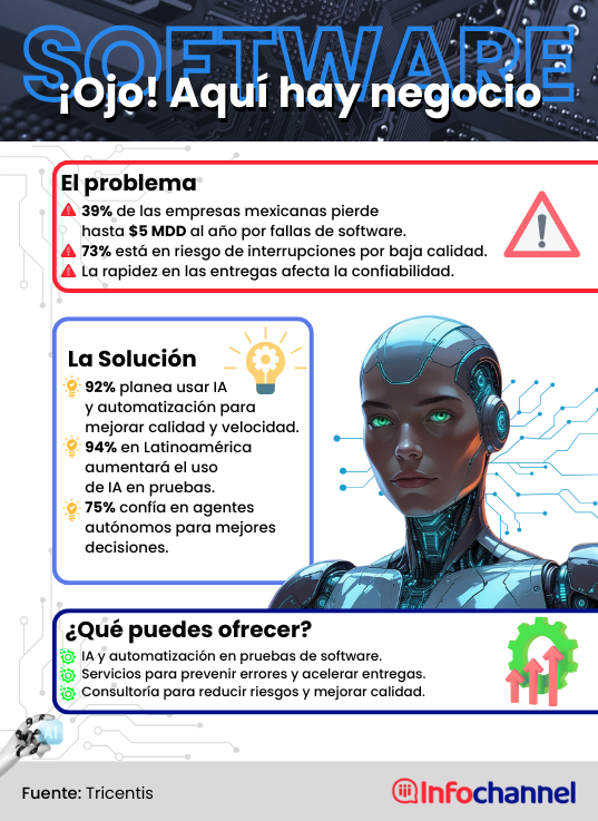 Software