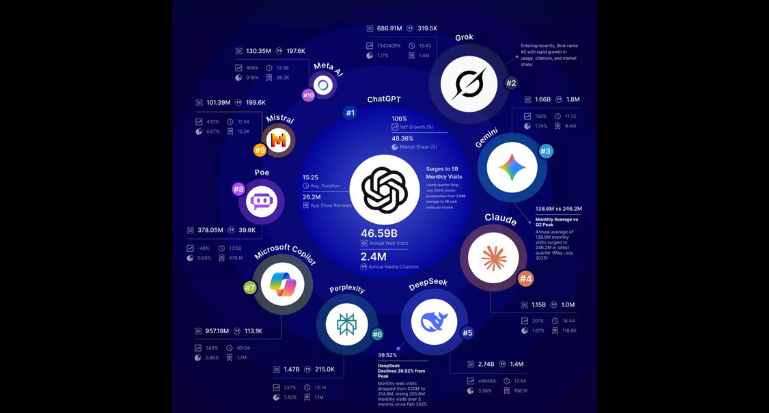 Chatbots