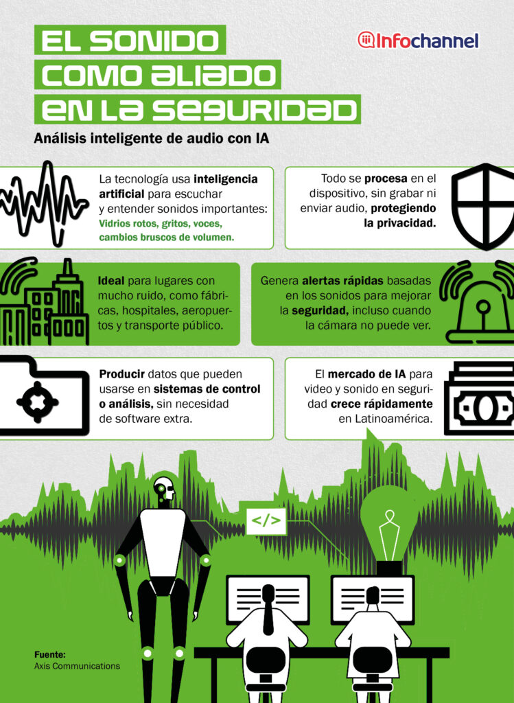 Sonido Inteligente