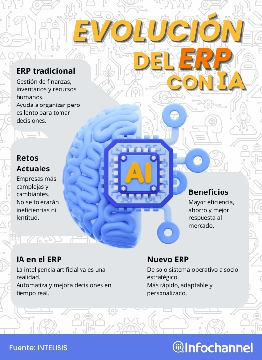 Evolución del ERP con IA