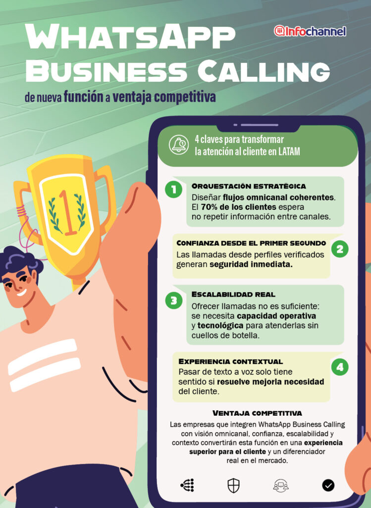 WhatssApp Business Calling