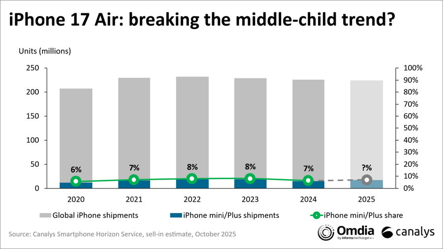 iPhone 17 Air