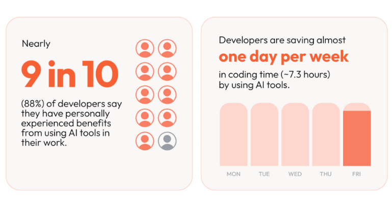 desarrolladores eIA.