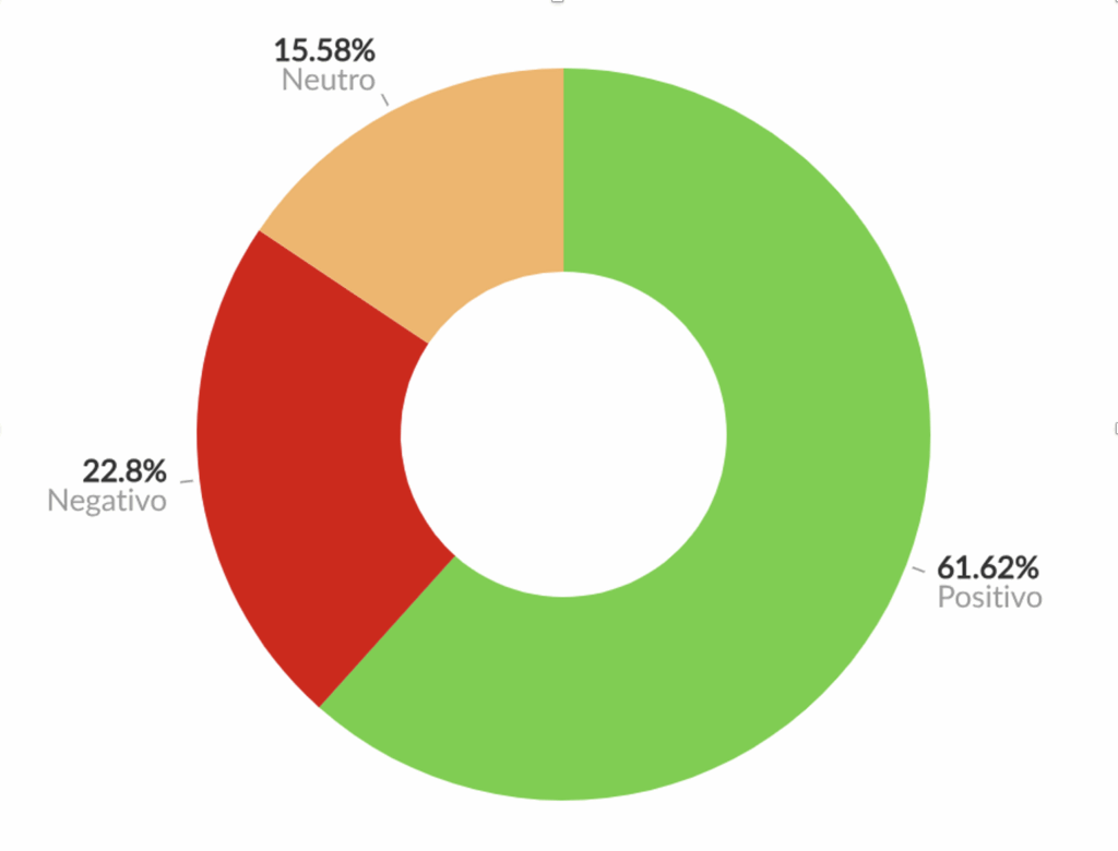 Gráfica de sentimiento, deseos de compra en Navidad.