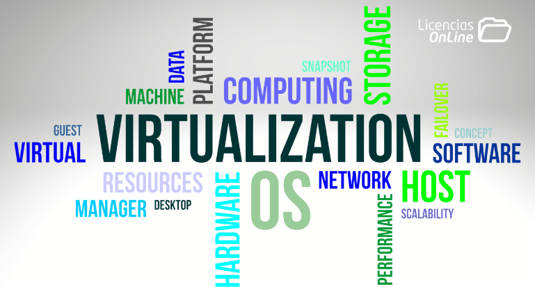 Virtualización