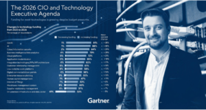The 2026 CIO and Technology Executive Agenda de Gartner