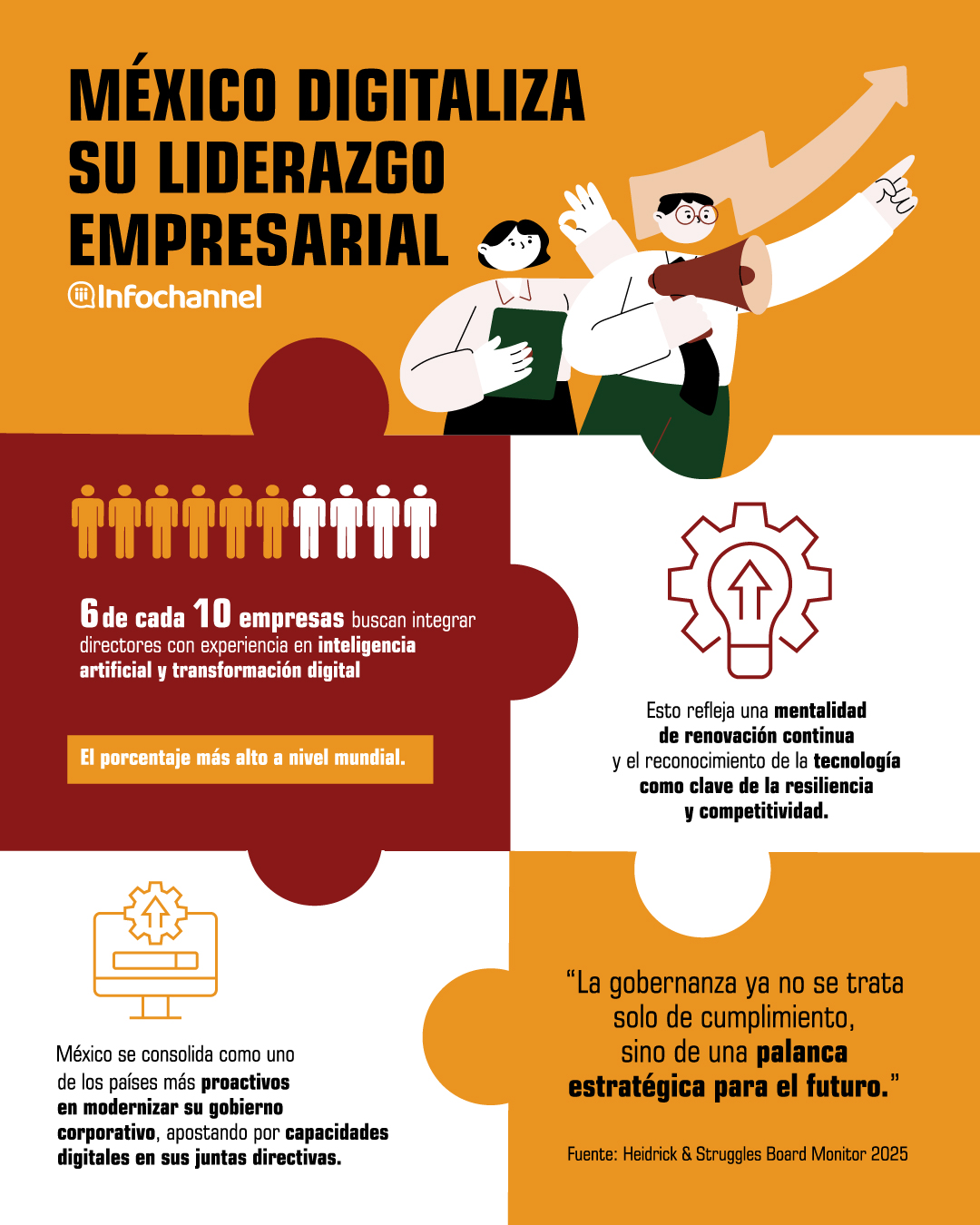 perfiles con experiencia en IA