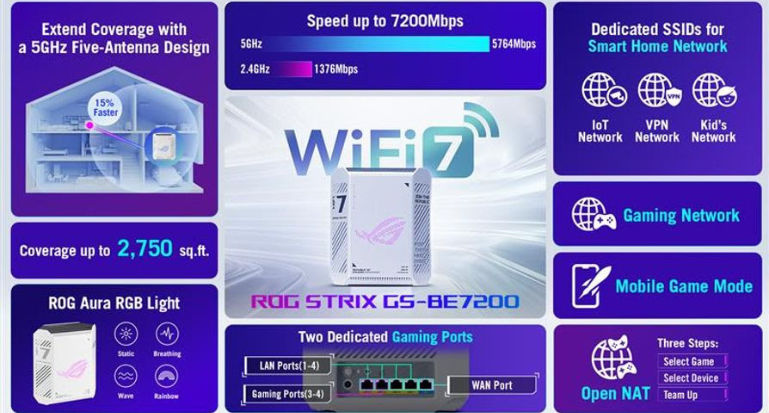 ROG Strix GS-BE7200 WiFi 7