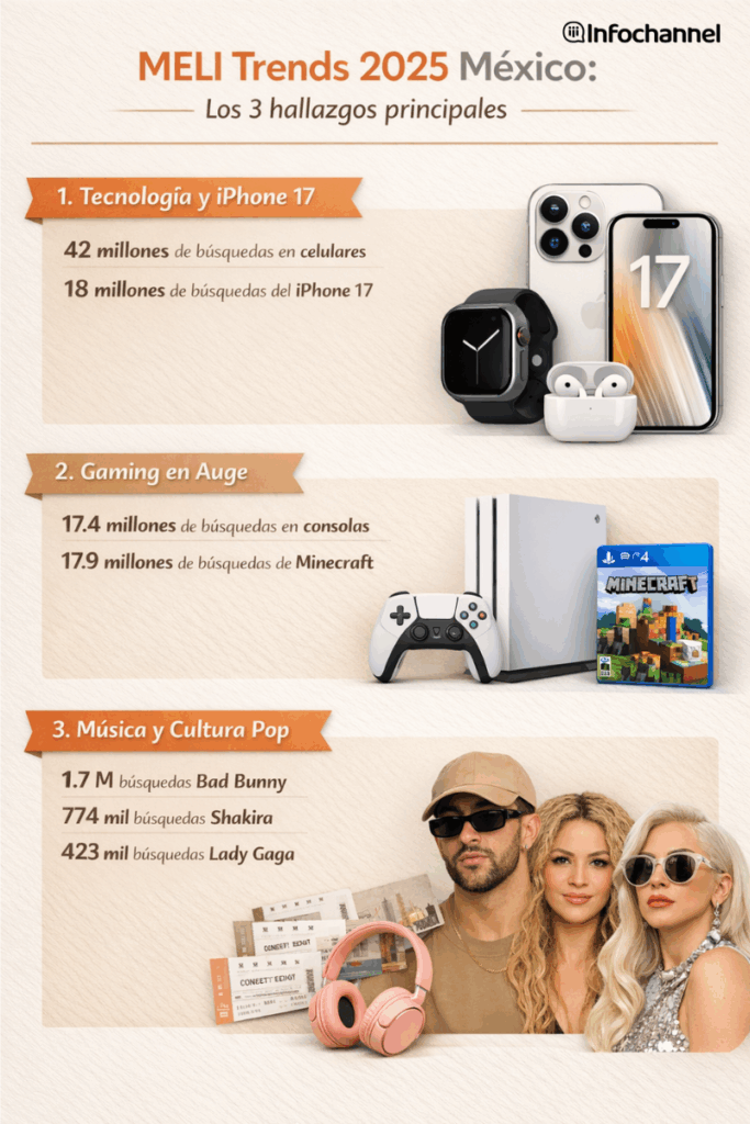MELI Trends 2025 de Mercado Libre