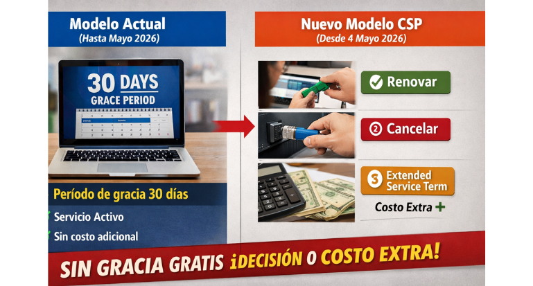 Microsoft modelo CSP