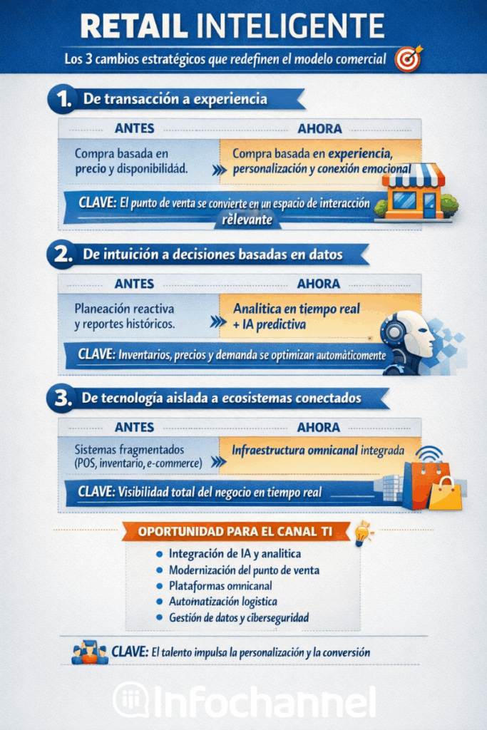 Retail Inteligente