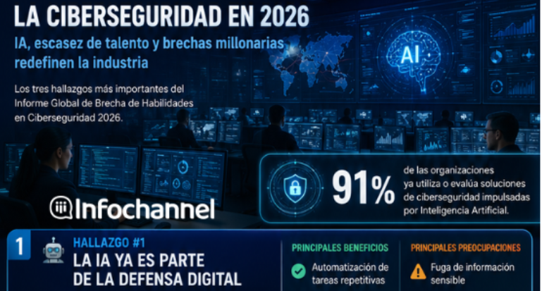 Ciberseguridad 2026