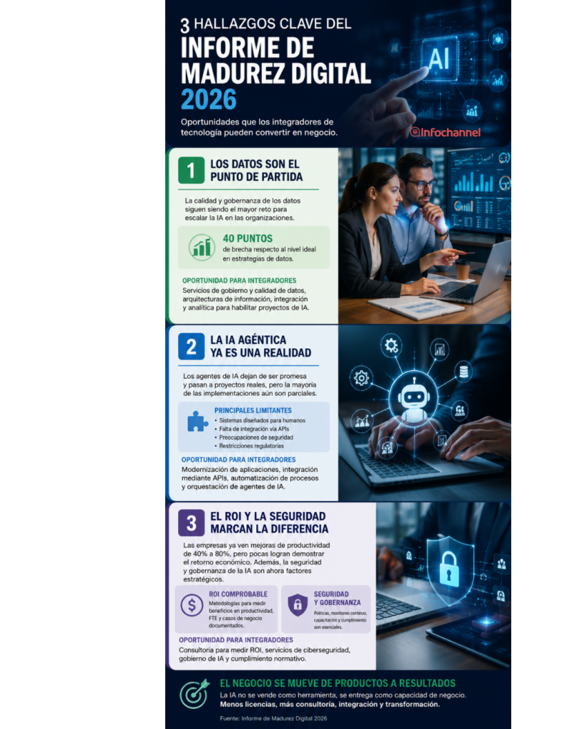 Informe de Madurez digital 2026