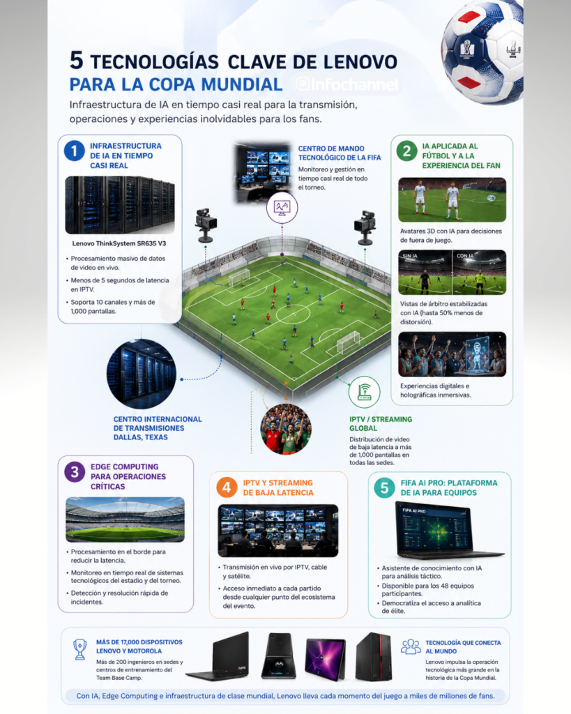 tecnologias clave Mundial 2026