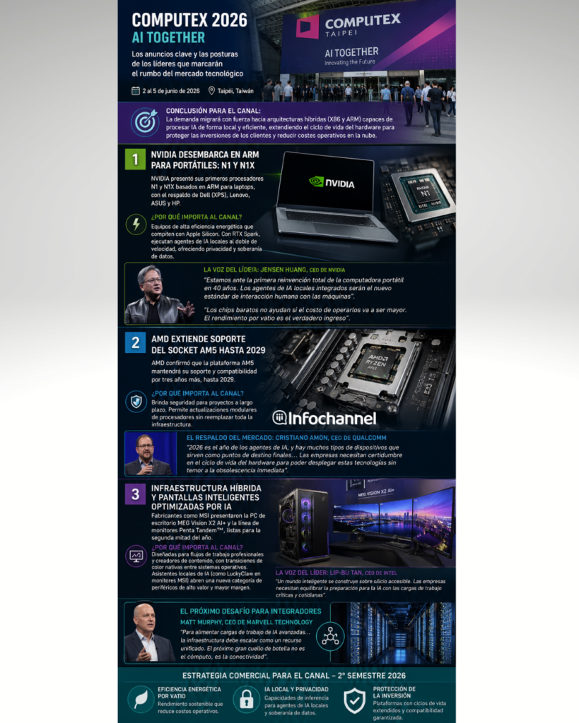 Computex 2026