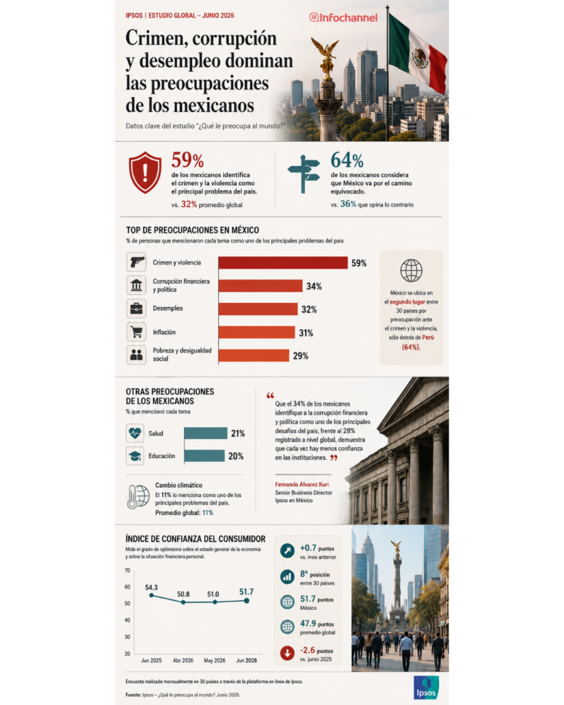 IPSOS eSTUDIO GLOBAL