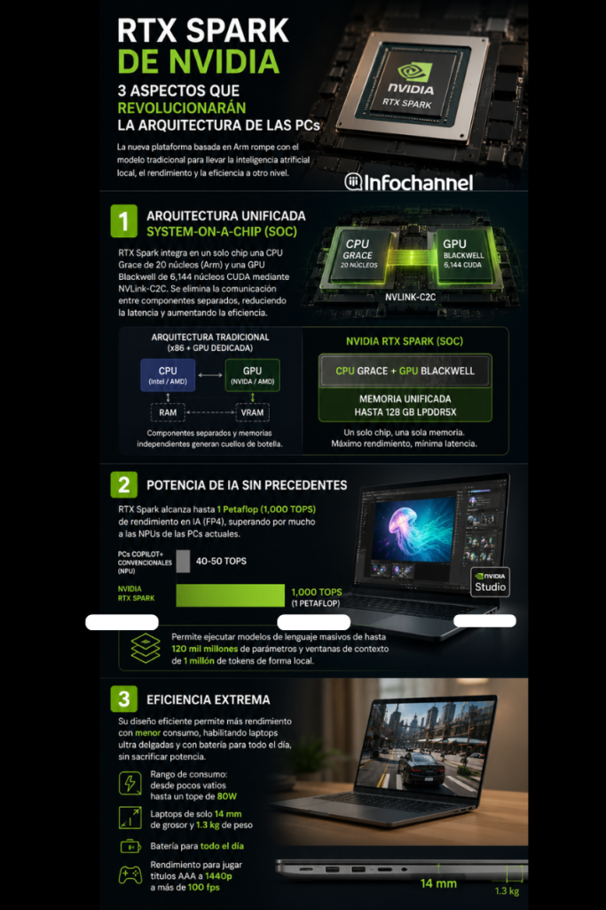 RTX Spark