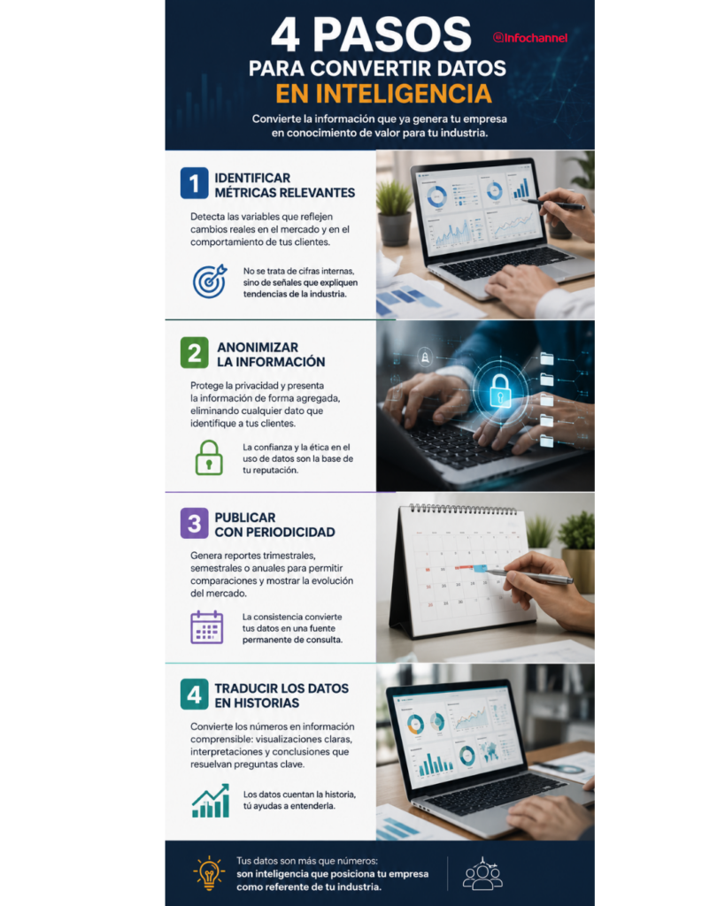 Datos en inteligencia