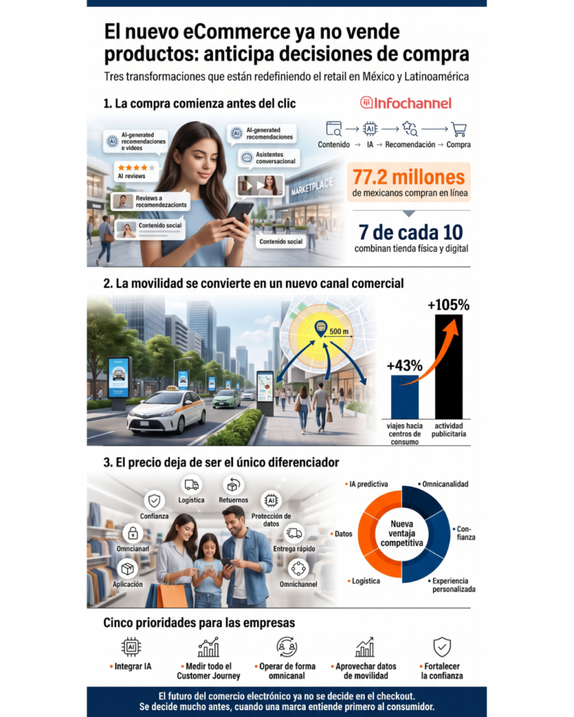 El nuevo eCommerce