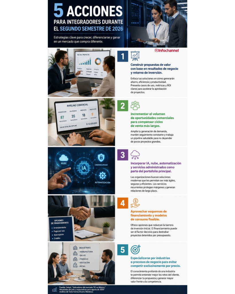 5 acciones para integradores durante el segundo semestre de 2026.