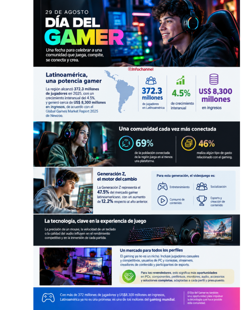 Día del Gamer