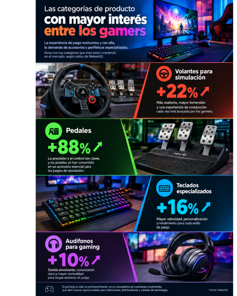 Día del Gamer