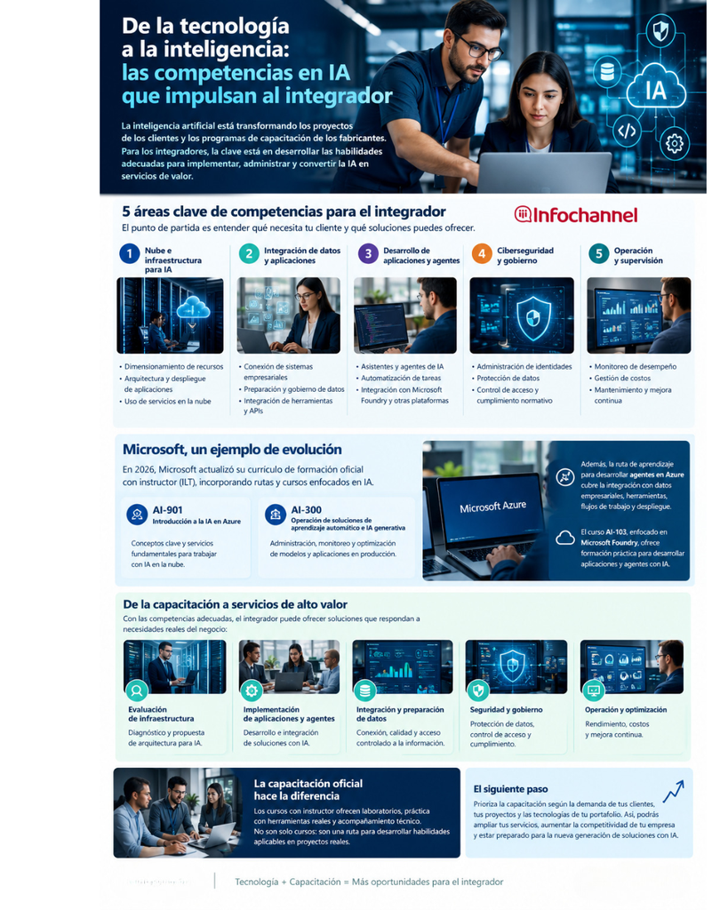Competencias en IA